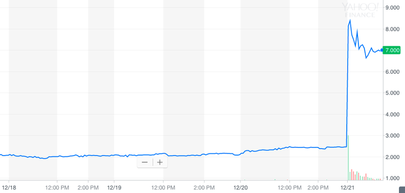 Image: Yahoo Finance